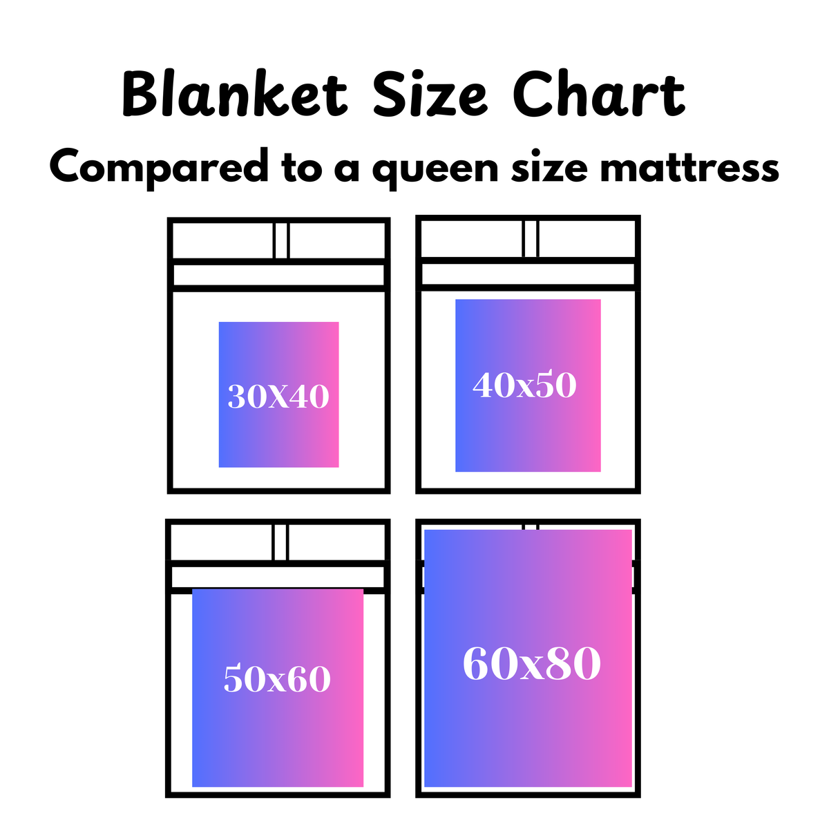 Grandma Rose Blanket | I Love You
